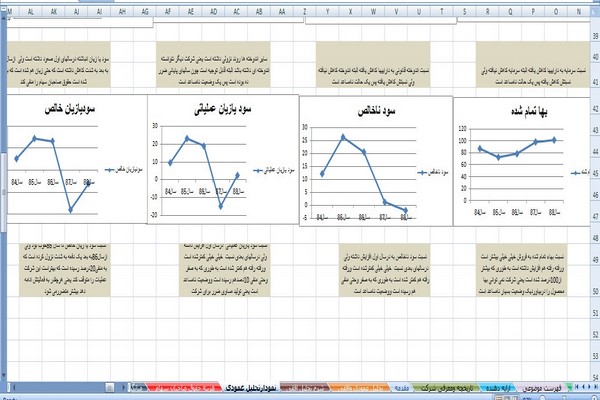 دانلود اکسل تجزیه و تحلیل اطلاعات مالی شرکت آلومینیوم ایران  2021