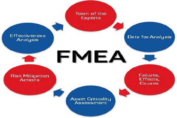 دانلود پاورپوینت آشنایی با خطرات و تکنیک FMEA 2021