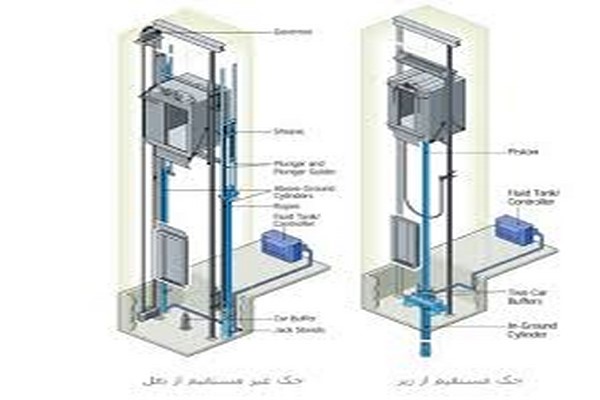 دانلود پاورپوینت آشنایی با آسانسورهای هیدرولیکی 2021