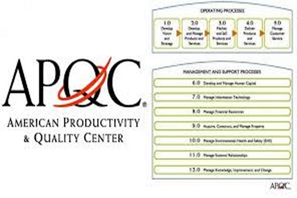 پاورپوینت معرفی استانداردهای باز الگوبرداری مرکز آمریکایی کیفیت و بهره‌وری (APQC)