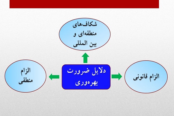 دانلود پاورپوینت بررسی بهره‌وری در اقتصاد ایران 2021