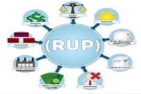 دانلود پاورپوینت فرآیند یکپارچه رشنال یا RUP چیست 2021