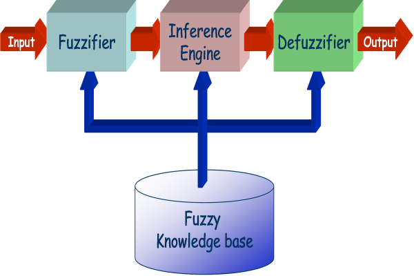 پاورپوینت سیستم های استنتاج فازی Fuzzy Inference Systems