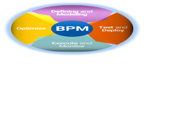 پاورپوینت مدیریت فرایندهای کسب و کار BPM