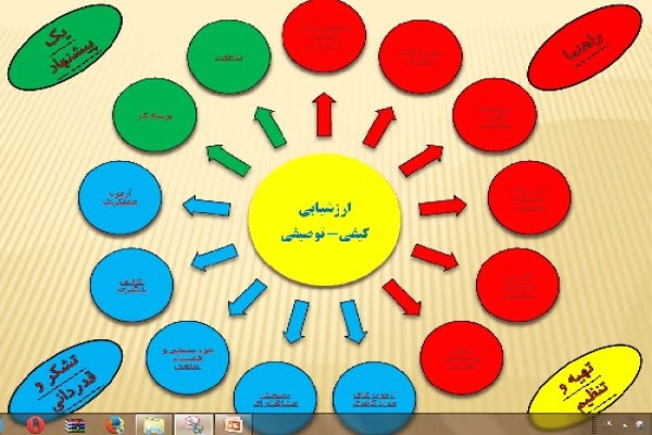 روشهای ارزشیابی آموزشی در ایران