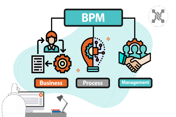 پاورپوینت سیستم مدیریت فرایند کسب و کار BPMS چیست؟