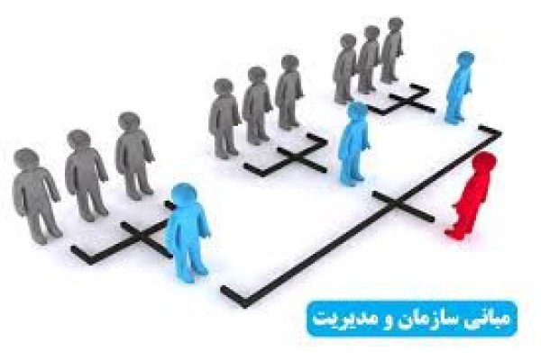 پاورپوینت اصول و مفاهیم سازماندهی در مدیریت