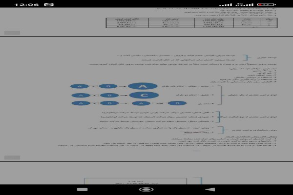 جزوه حسابداری مالی پیشرفته 2