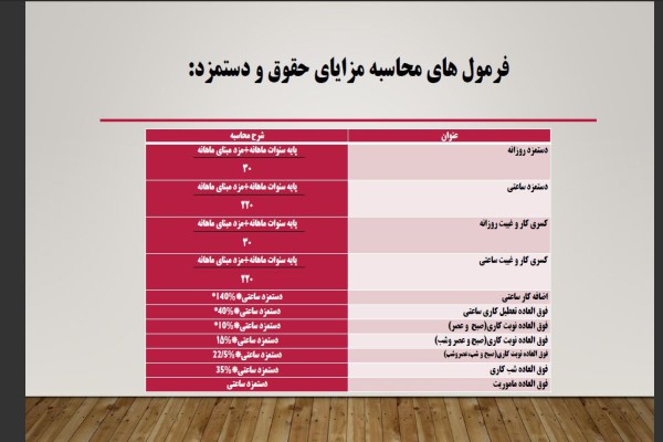 جزوه کامل حسابداری حقوق و دستمزد
