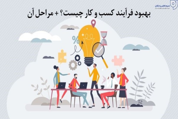 پاورپوینت بهبود و بهینه‌سازی فرآیندهای کسب و کار
