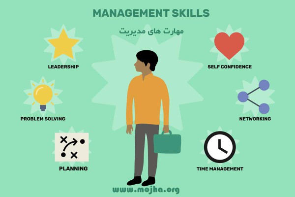 پاورپوینت آشنایی با مهارت های مدیریت سازمانی