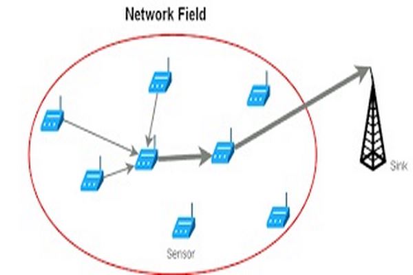 دانلود مقایسه انواع شبکه های بیسیم ومسیریابی  در شبکه های بی سیم 2021