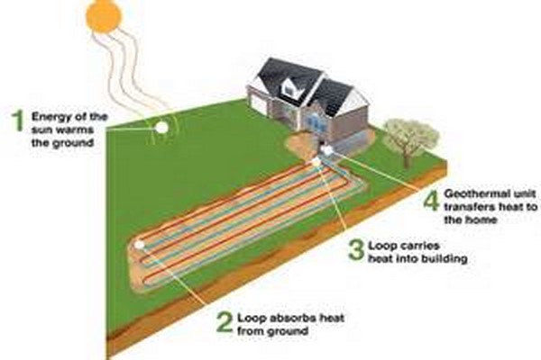 دانلود پاورپوینت بررسی انرژی برگشت پذیر در تامین گرمایش  و آبگرم مصرفی ساختمان 2021