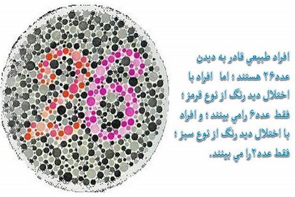 پاورپوینت تستور کور رنگی