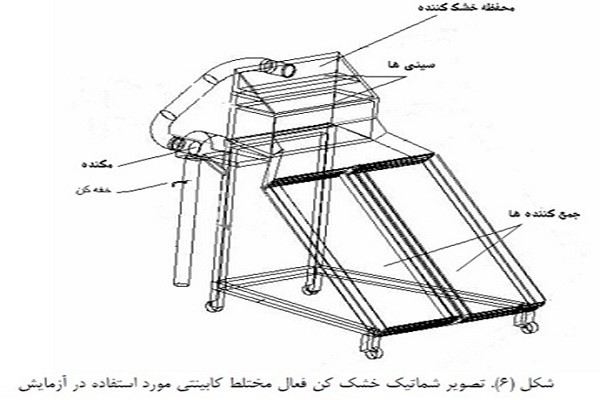 پاورپوینت بررسی خشک کن های خورشیدی