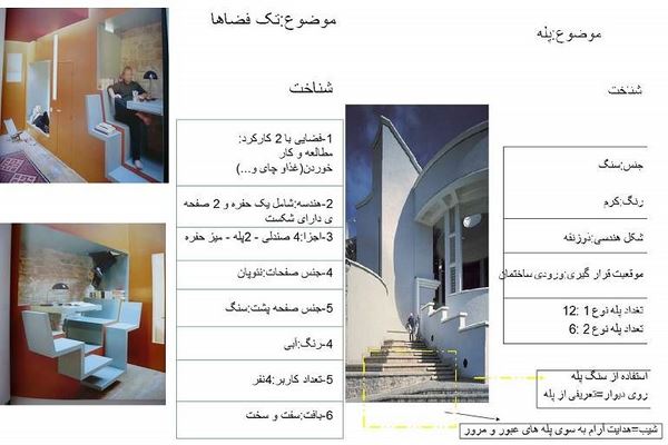 پاورپوینت شناخت و تحلیل اجزای ساختمان