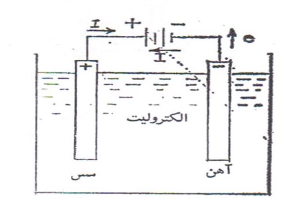 پاورپوینت حفاظت كاتدی