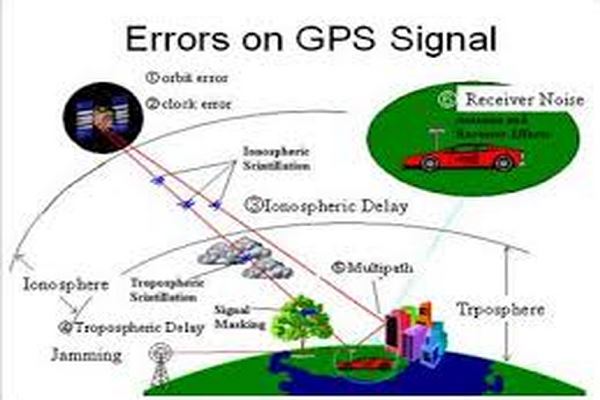 دانلود پاورپوینت مشاهدات، دقت و خطای (GPS) 2021